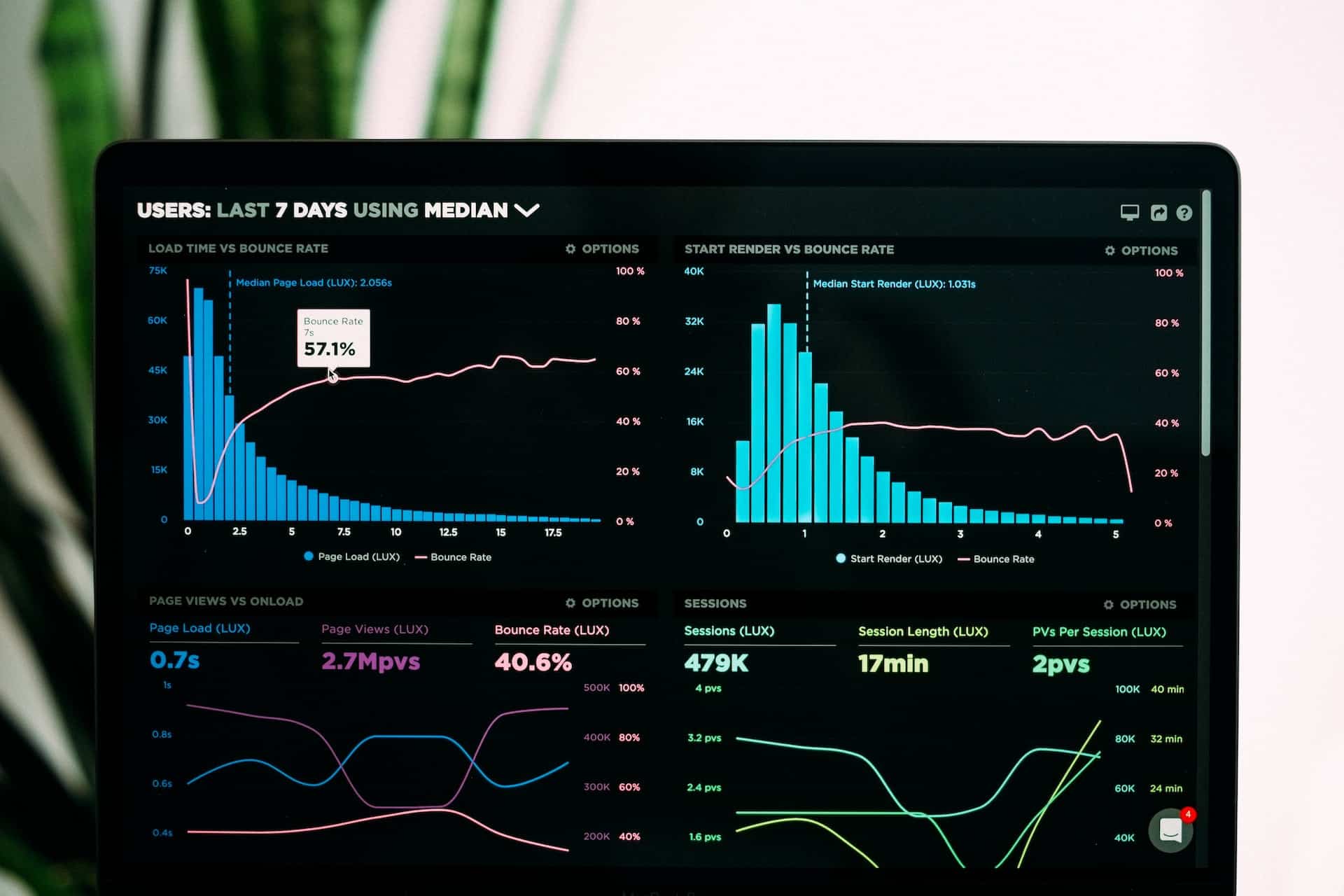 Unlock the Potential of Your Email Marketing Campaigns with the Right Email Marketing Metrics