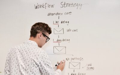 Use Automation To Make Sales a No Brainer